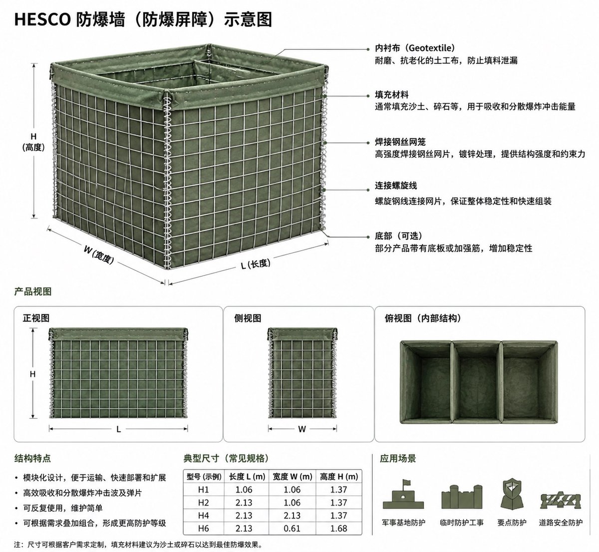 格宾石笼网与传统护坡方式对比 展示石笼网结构优势